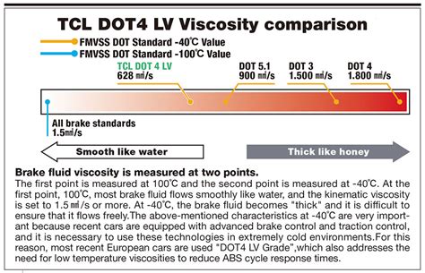 super dot 4 vs lv